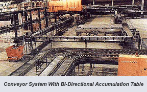Conveyor System